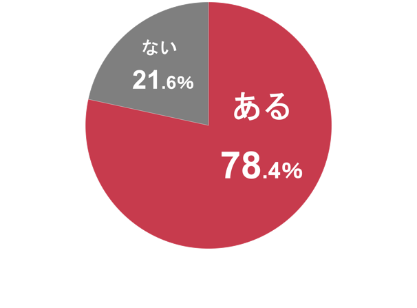 カアダの不調