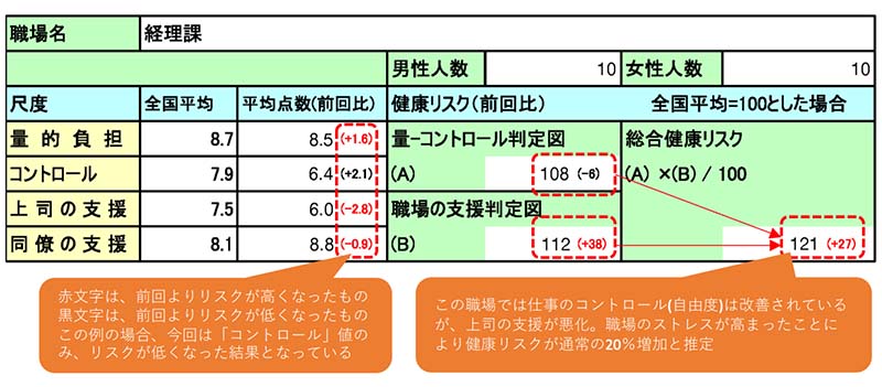 ストレスチェック記載例