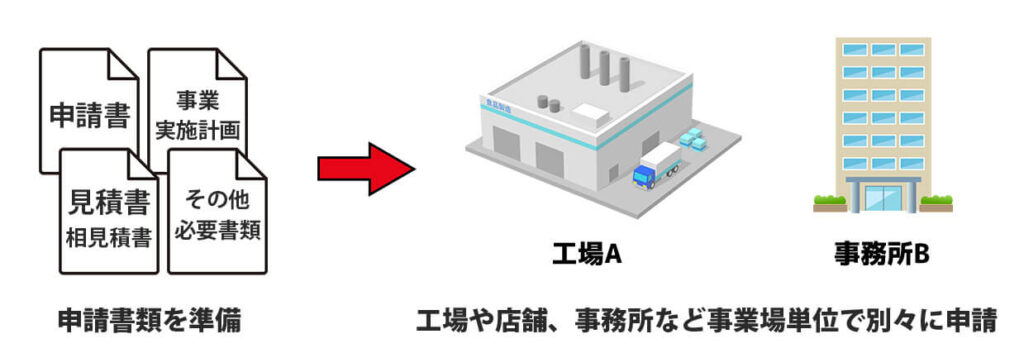 対象事業者