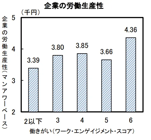 生産性図2