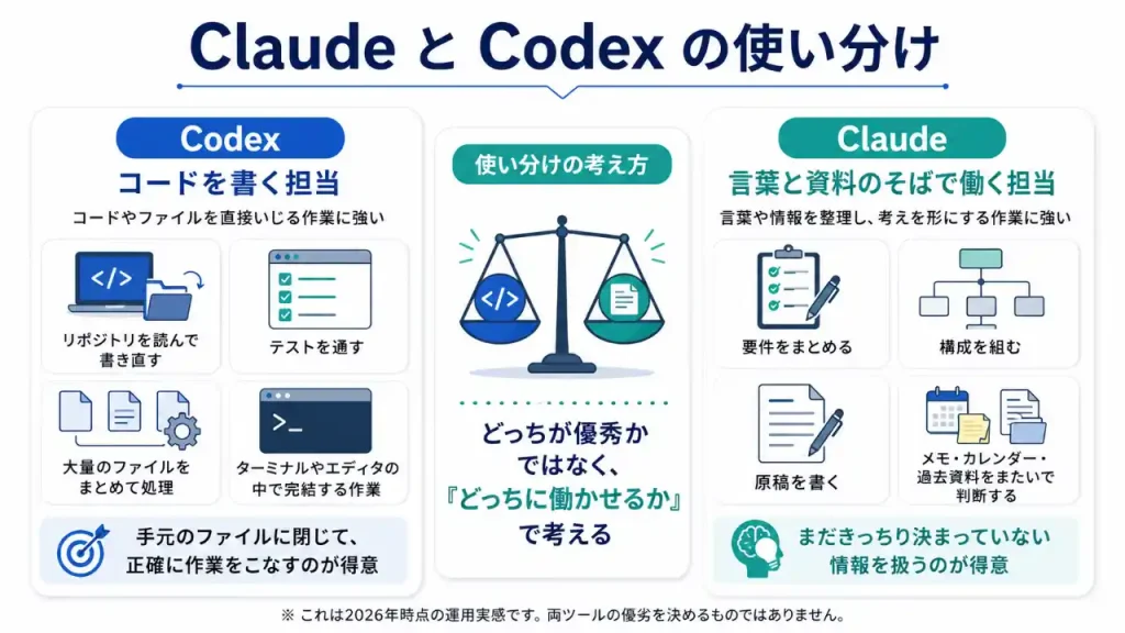 Claude&Codex