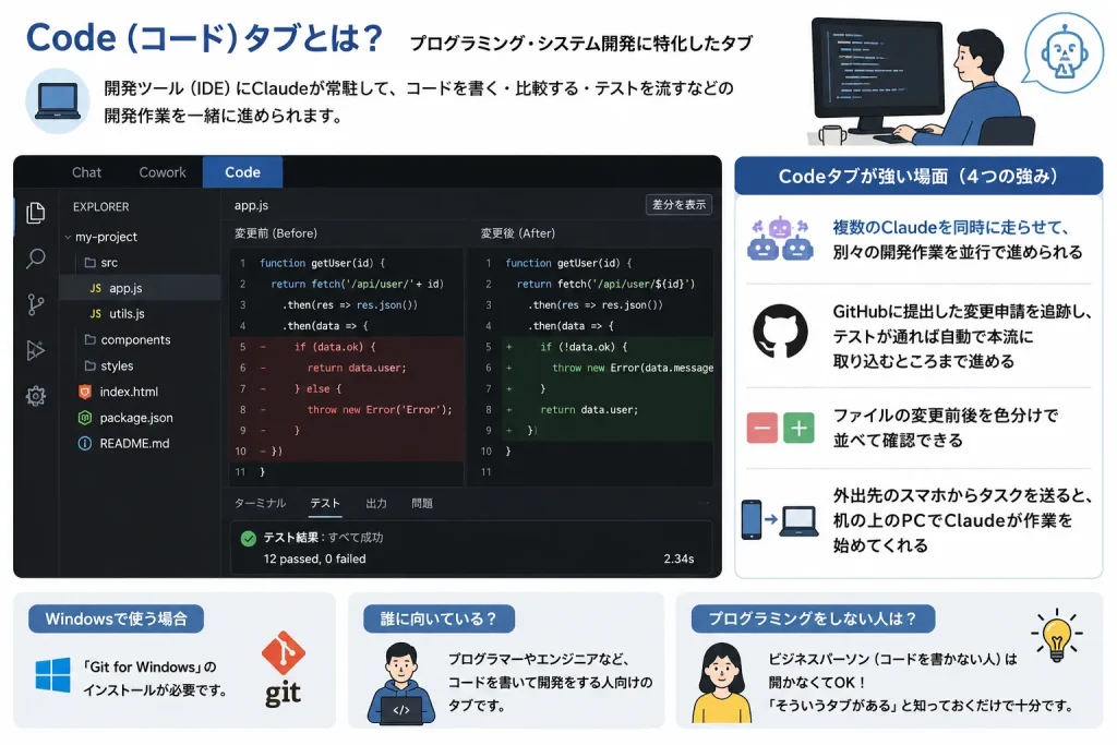 Code内容