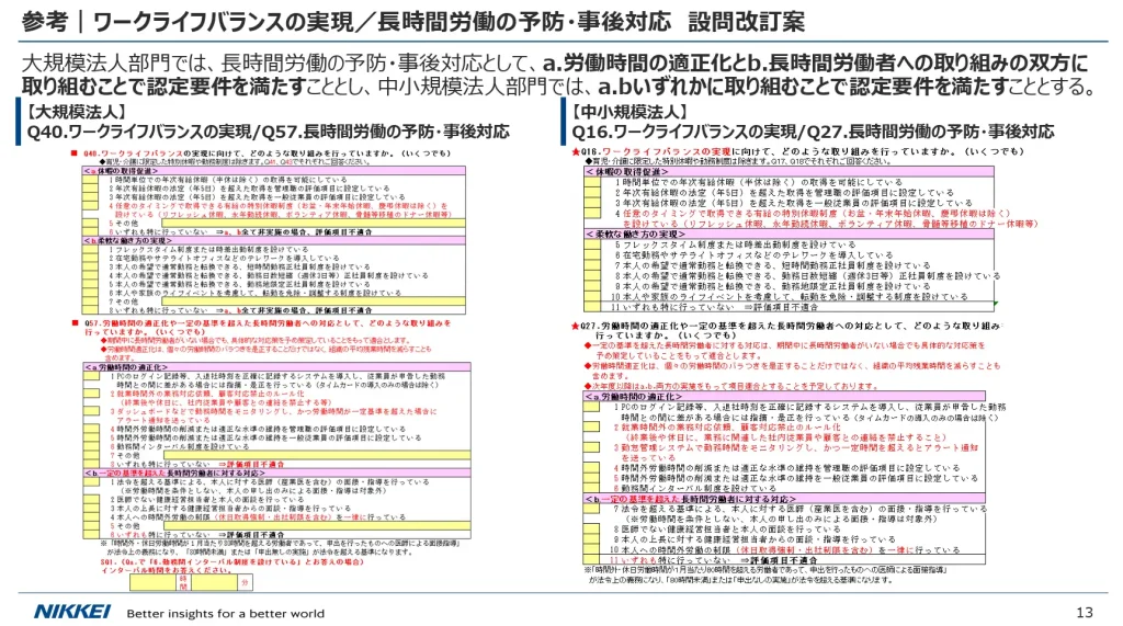長時間労働の予防と事後対応