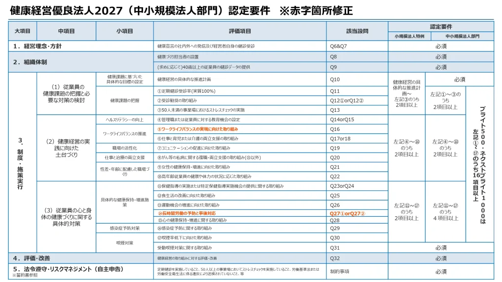 中小企業部門