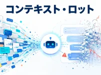 コンテキストロット