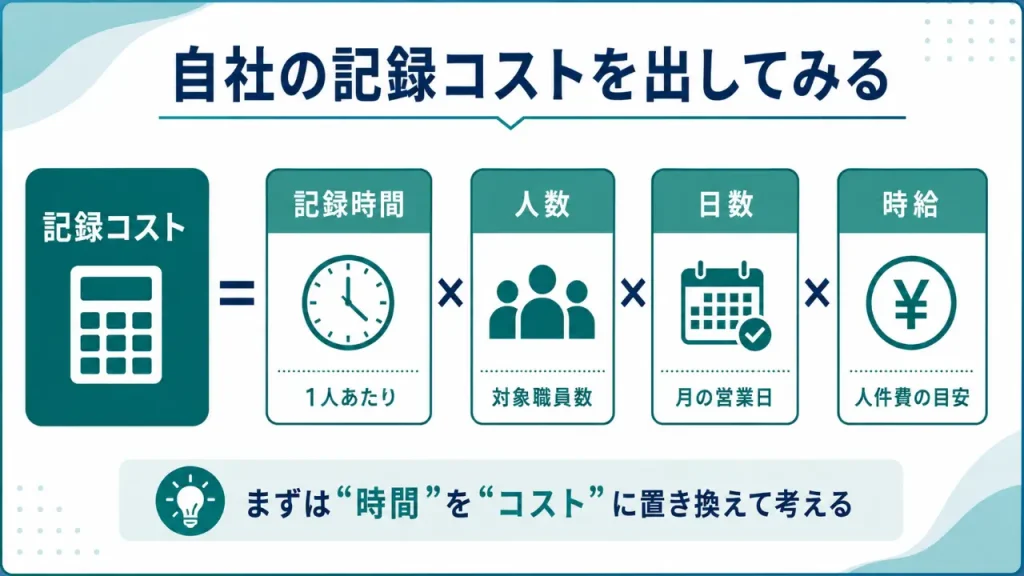 自社コスト
